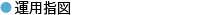 ●運用指図