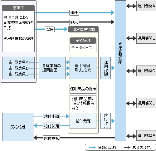 x^c̊Tv}
