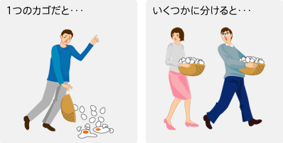 “卵はいくつかのカゴに分けて運べ”(英国のことわざ)図