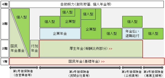 公的年金の詳細説明図