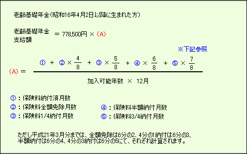老齢基礎年金支給額数式