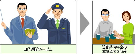 受給資格図