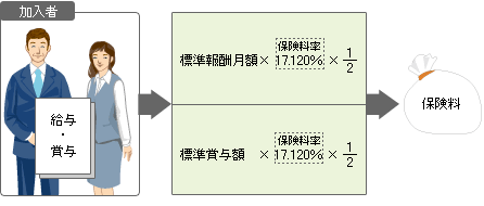 保険料算定説明図
