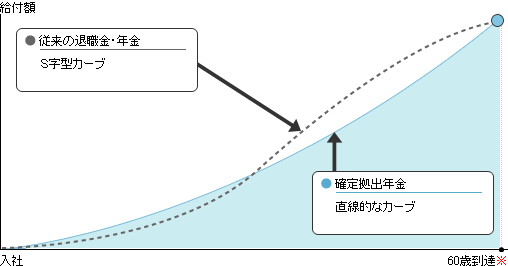 m苒oN̎xJ[u̓}