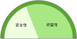 国内債券図