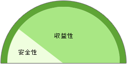 国内株式図