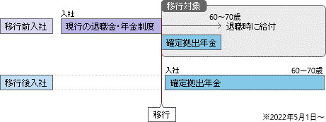 e]ƈ̏m苒oN𓱓ꍇ}